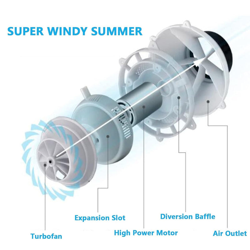 Surface Level Fan WOW Bladeless Surface / Wall Mounted Personal Air Circulation Fan With ...