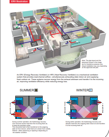ERV NEO Series Smart Energy Recovery Ventilator (ERV) | HEPA Filter | WiFi Control | Fresh Air Ventilation | By Wadbros
