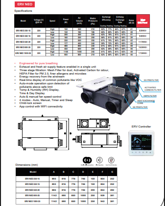 ERV NEO Series Smart Energy Recovery Ventilator (ERV) | HEPA Filter | WiFi Control | Fresh Air Ventilation | By Wadbros