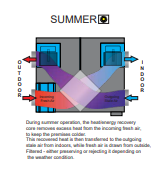 ERV NEO Series Smart Energy Recovery Ventilator (ERV) | HEPA Filter | WiFi Control | Fresh Air Ventilation | By Wadbros