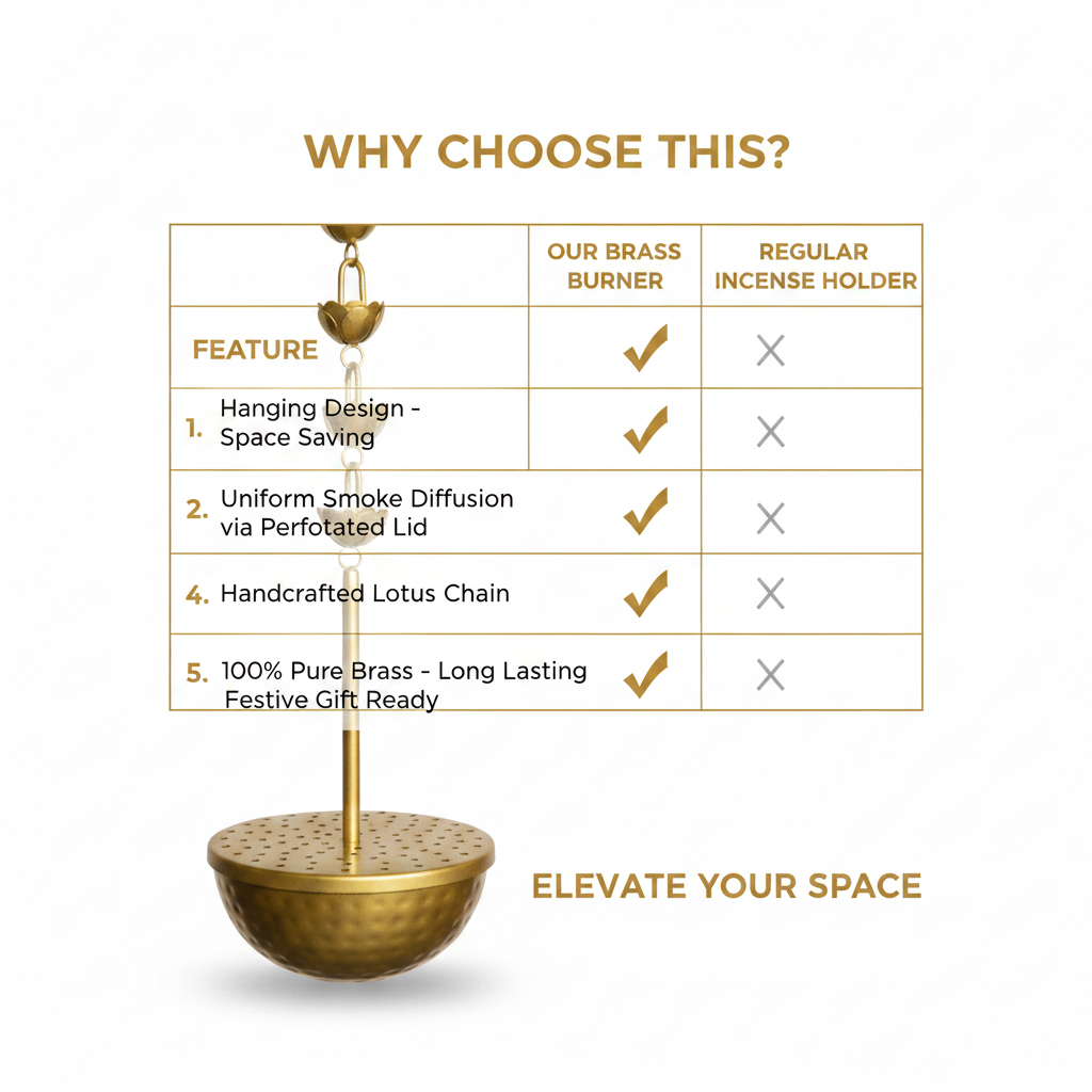 Brass Loban Daan Hanging Lamp for Pooja Room | Bakhoor Incense Burner | Home Purifier