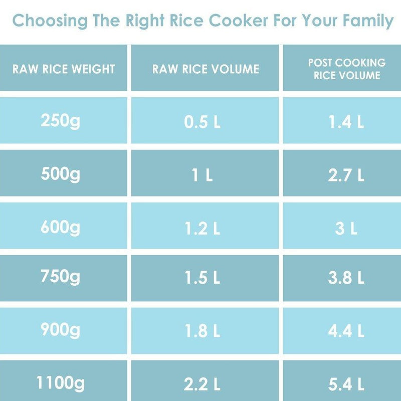 Bajaj Majesty RCX Multifunction Rice Cooker- 1 Pc